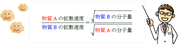 廢物填埋的氣體擴(kuò)散問題