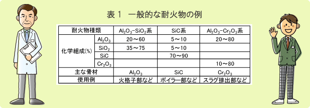 你知道耐火材料的化學成分嗎？